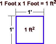 Dimensions of 1,000 <b>Square</b> Meters. . 1 square feet